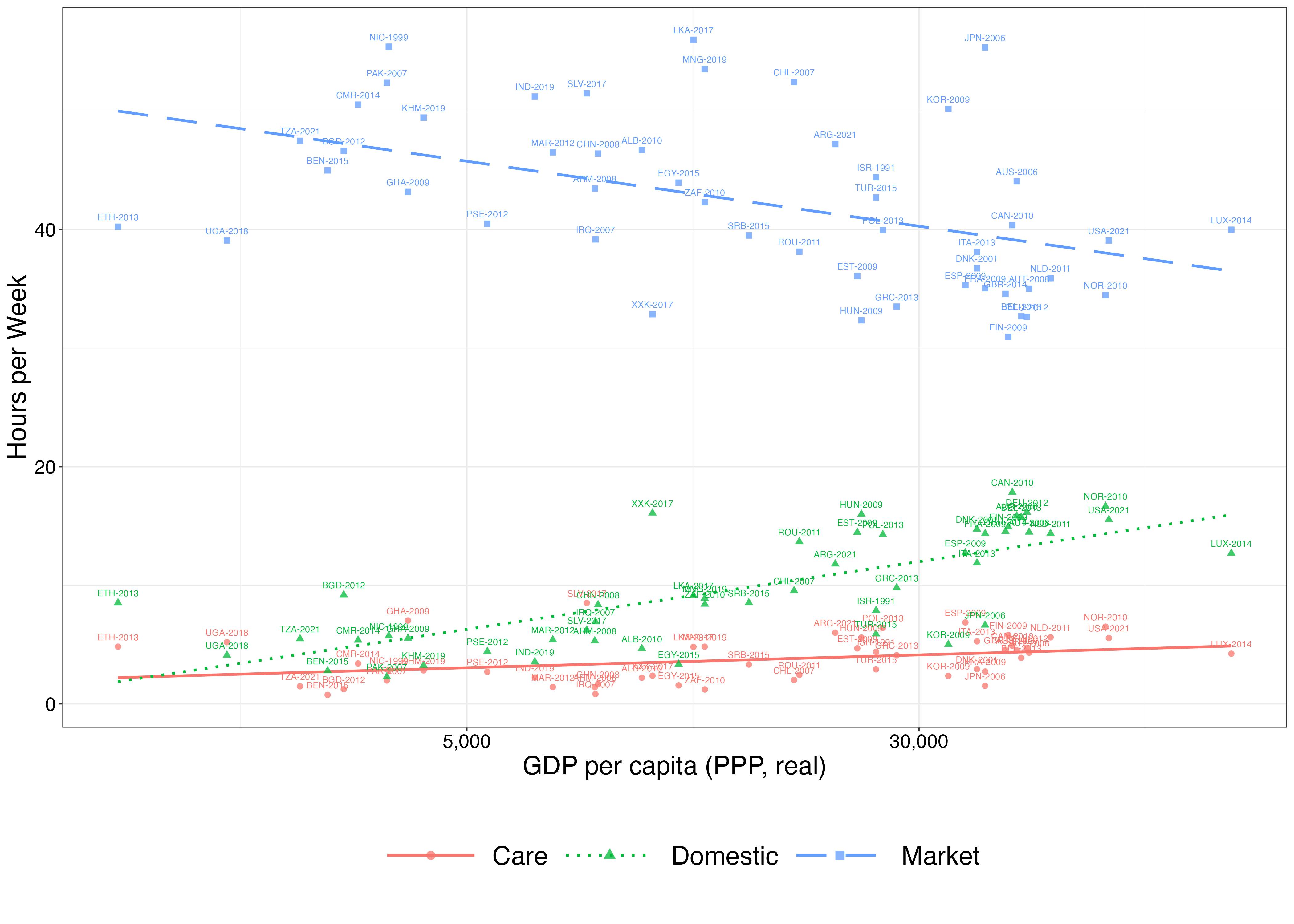 Average hours of work, married men