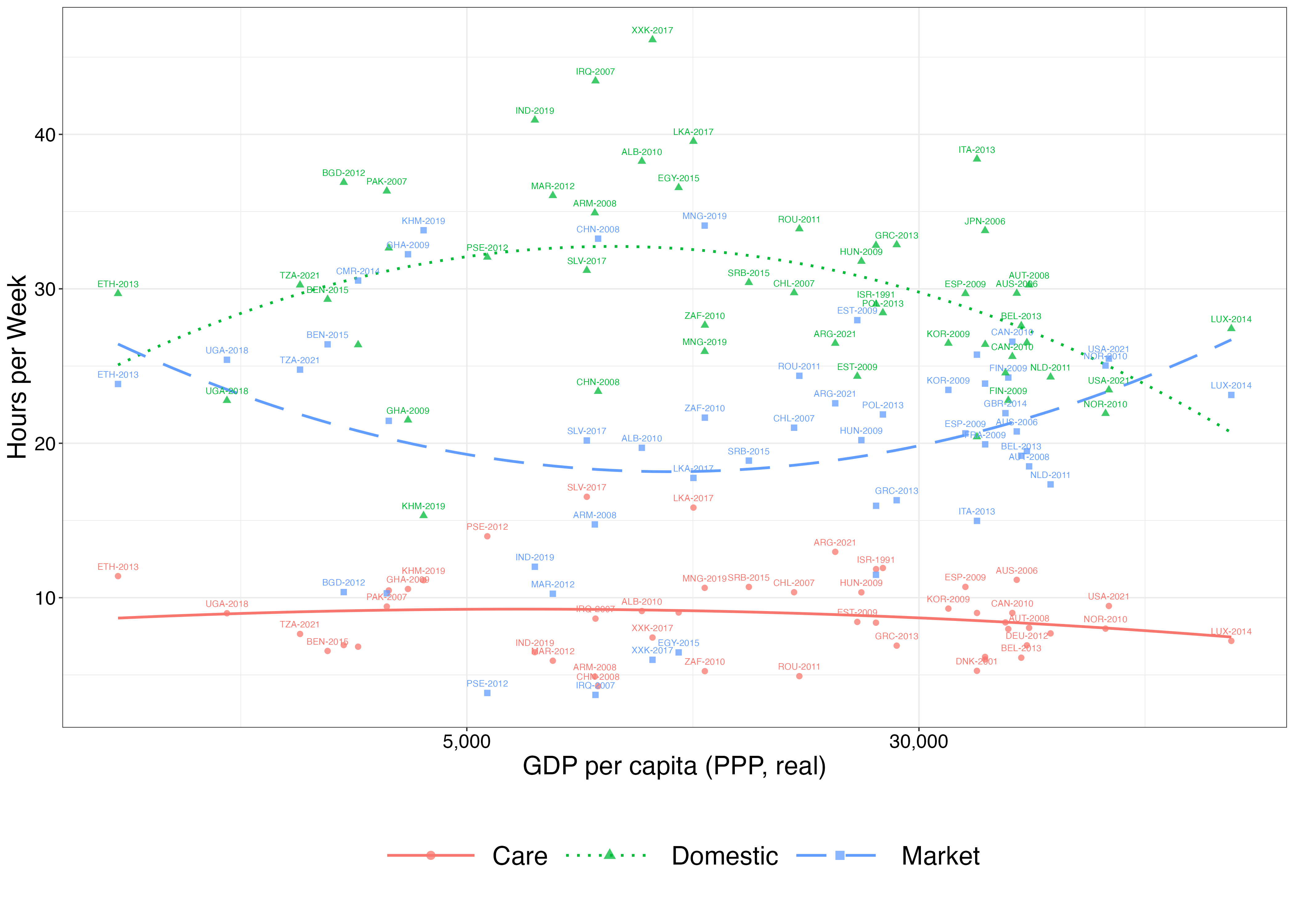 Average hours of work, married women